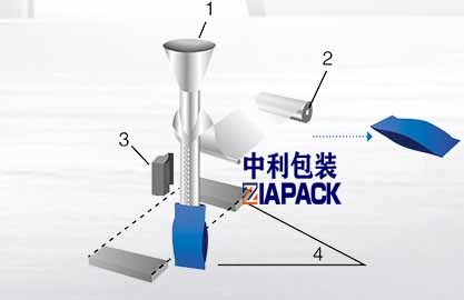 Vertikal sumkani shakllantirish